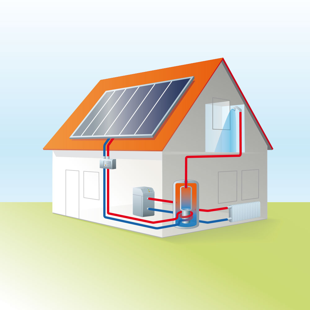 Die Solaranlage produziert Energie, die im Wärmetauscher zu Warmwasser umgewandelt wird.